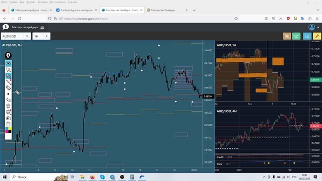 ⚡️ ФОРЕКС ⚡️ - КАК МЫ ТОРГУЕМ! смотреть онлайн