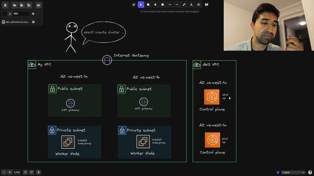 Aventuras en Kubernetes ft. AWS EKS #1 Arquitectura смотреть онлайн