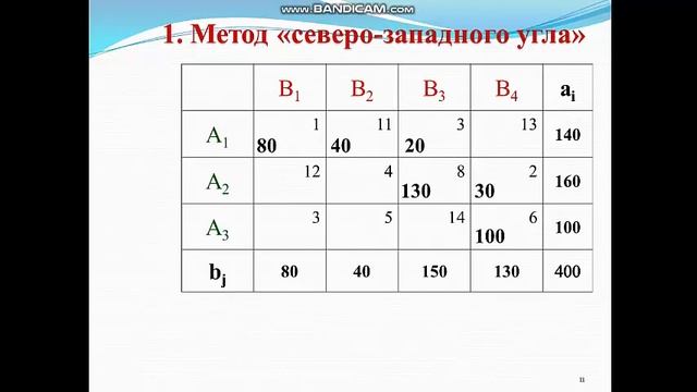 ИТ и ММП 5 прак работа смотреть онлайн