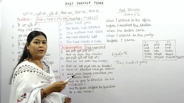 English Grammar|Past Perfect Tense|Use of Had|Clear Concept by Rukhshan Khan смотреть онлайн