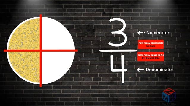 INTRODUCTION TO FRACTIONS. Grade 3 смотреть онлайн
