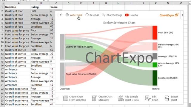 ChartExpo For Microsoft Excel
