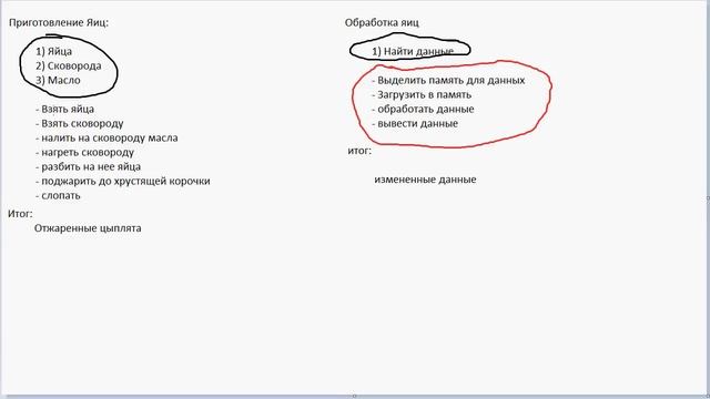Методология программирования Java #1 [Введение] смотреть онлайн