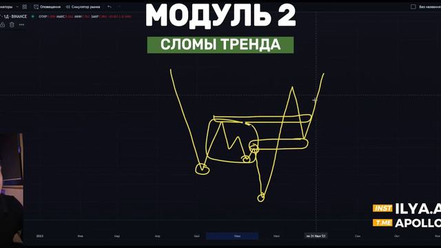 КУРС 2.0: Модуль 2. Урок 1. Слом тренда основной и глобальный. смотреть онлайн