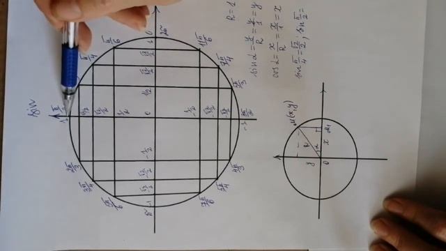 Любимая математика. Числовая окружность на координатной плоскости. Синус и косинус. смотреть онлайн