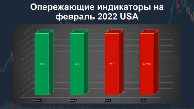 Что нас ждет в феврале? Фундаментальный и технический анализ рынков ценных бумаг. смотреть онлайн