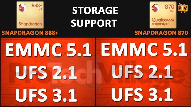 Qualcomm Snapdragon 888+ vs Snapdragon 870 ? | Snapdragon 870 vs Snapdragon 888+ ? [HINDI] смотреть онлайн