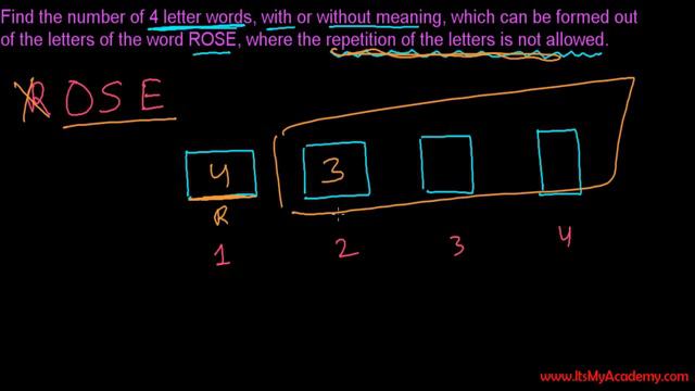 Permutations & Combinations Tutorials - Total Ways to Write 4 Letter Word ROSE смотреть онлайн