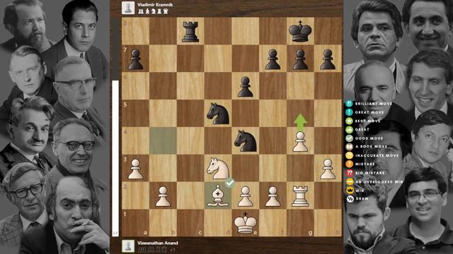 Mecz o Mistrzostwo Świata w Szachach - 2008 | Kramnik Vladimir - Viswanathan Anand смотреть онлайн