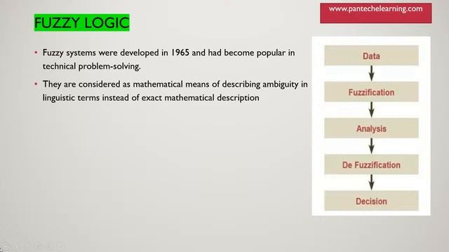 A Webinar On AI Techniques in Power System | MATLAB | Guru Nanak Institutions смотреть онлайн