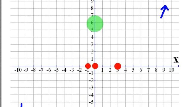Sketch Polynomials (Example 1) смотреть онлайн