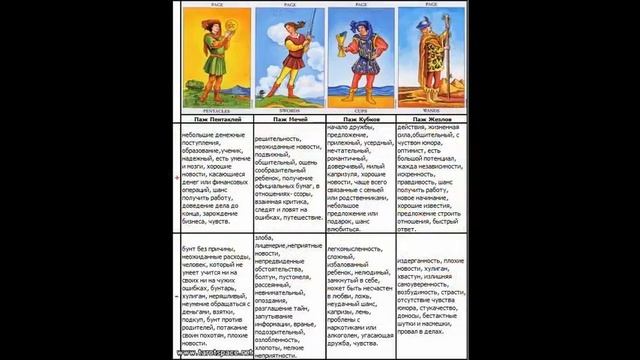 карты таро на отношения гадать бесплатно смотреть онлайн