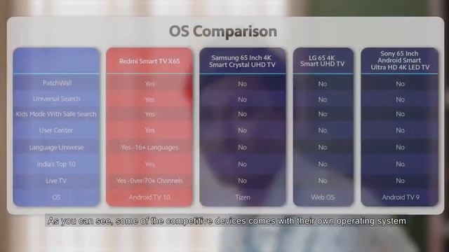 Redmi Smart TV Product Launch 2021 смотреть онлайн