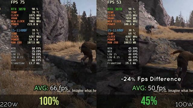 RTX 3070 Power Limit | 100% vs 45% | 220W vs 100W | 6 Games Tested | 4K смотреть онлайн