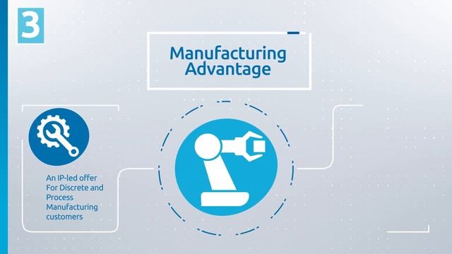 Capgemini and Oracle – Clarity with Cloud смотреть онлайн