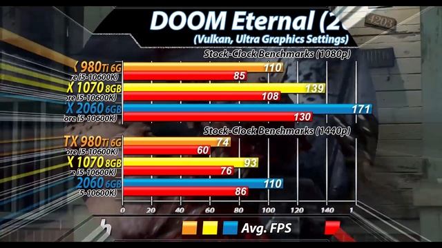GTX 980 Ti Vs. GTX 1070 Vs. RTX 2060 | 1080p and 1440p Gaming Benchmarks смотреть онлайн