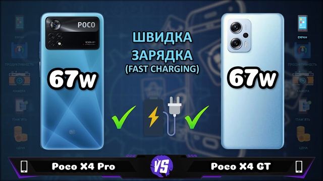 Poco X4 Pro vs Poco X4 GT смотреть онлайн