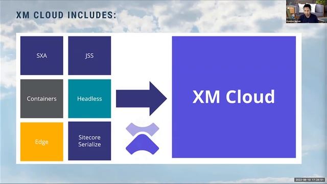 XM Cloud Is it really the future of Sitecore? - PGHSUG смотреть онлайн