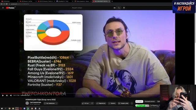 ПАРАДЕЕВИЧ СМОТРИТ ТВИЧ КОНТОРУ НОМАНАЦИЯ ГОДА