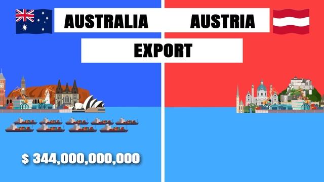 Australia Vs Austria  - Country Comparison 2022