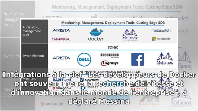 Docker s’associe avec Arm sur le cloud, l’iot et le Edge computing смотреть онлайн