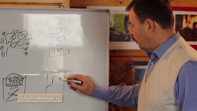 Открытая или закрытая каменка - Правильная печь для бани. Часть №2 смотреть онлайн
