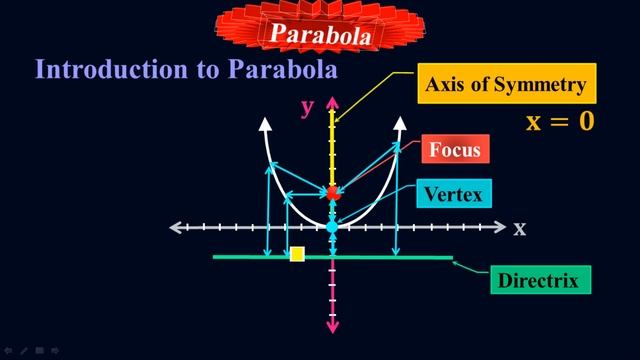Parts of Parabola - Axis of Symmetry-Focus-Vertex-Directrix - Parabolic function #Calculus by #Moei смотреть онлайн