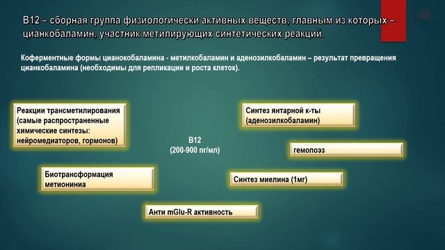 "Неизвестный" витамин В12. Новые возможности применения. Малый совет экспертов. смотреть онлайн