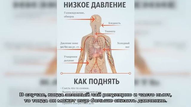 Как быстро поднять давление в домашних условиях?
