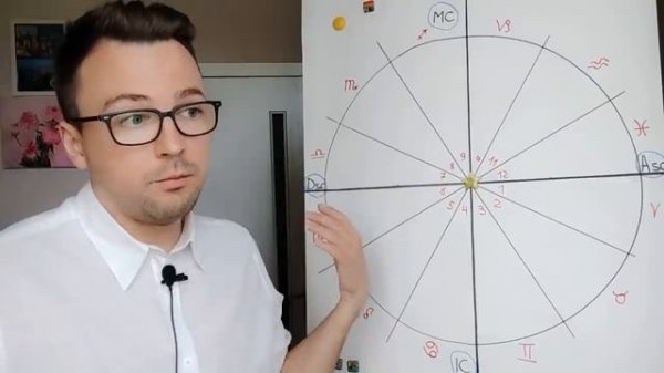 КАК ЧИТАТЬ НАТАЛЬНУЮ КАРТУ - АСТРОЛОГИЯ ДЛЯ НАЧИНАЮЩИХ ANATOLY KART ПОЛУСФЕРЫ, КВАНДРАНТ.mp4