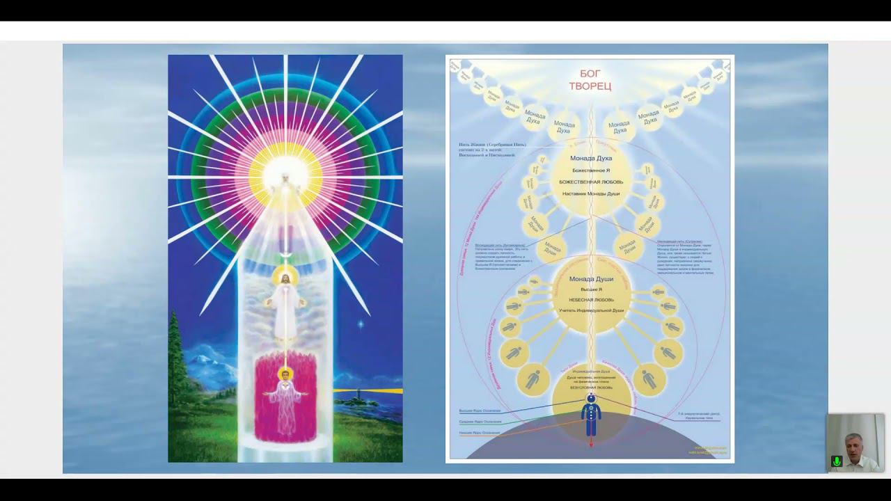 ШДР урок 4. Сутратма