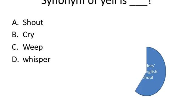 English quiz-Synonyms / synonyms test with examples/ another word for easy смотреть онлайн