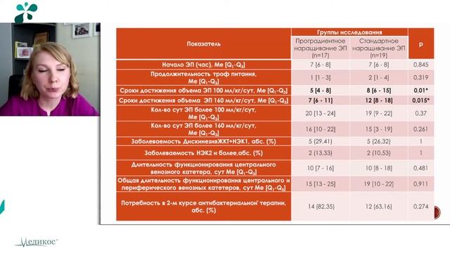 Энтеральное питание недоношенных новорожденных смотреть онлайн