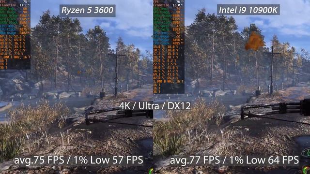 RTX 3080 I POPULARNY PROCESOR? ? | @bIackwhiteTV testuje połączenie RTX 3080 z Ryzen 5 3600 смотреть онлайн