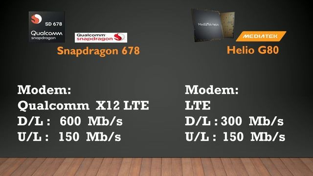 Qualcomm Snapdragon 678 vs MediaTek Helio G80 ?? | Detailed Comparison | Who will Win..? [Hindi] смотреть онлайн