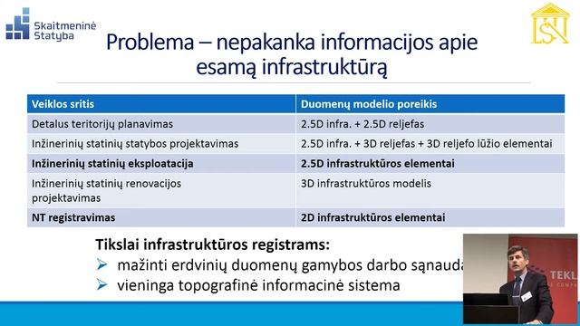 Skaitmeninė Statyba Lietuvoje, Dalius Gedvilas