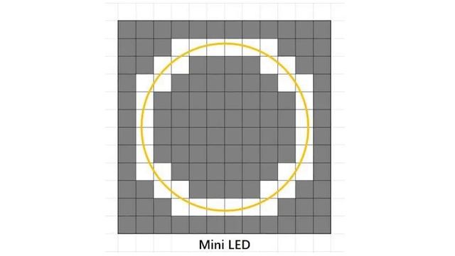 Chia sẻ hiện tượng loé sáng blooming trên màn hình Mini-LED iPad Pro M1 2021 смотреть онлайн