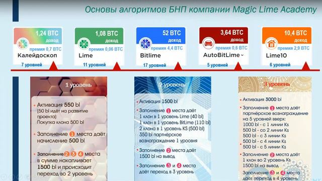 Презентация возможностей программы Калейдоскоп и других бонусно накопительных программ смотреть онлайн