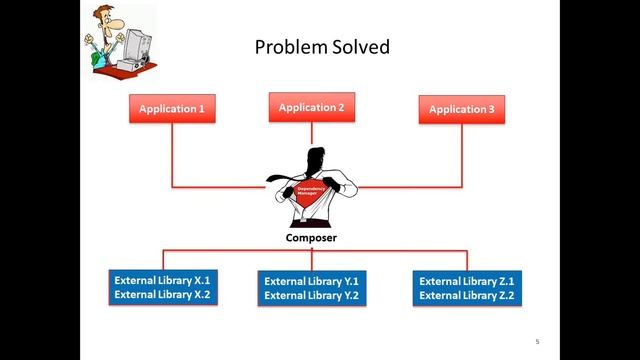 Copy of 2013 09 05 15 13 The New Era of PHP Using Composer for Dependency and Package Management смотреть онлайн