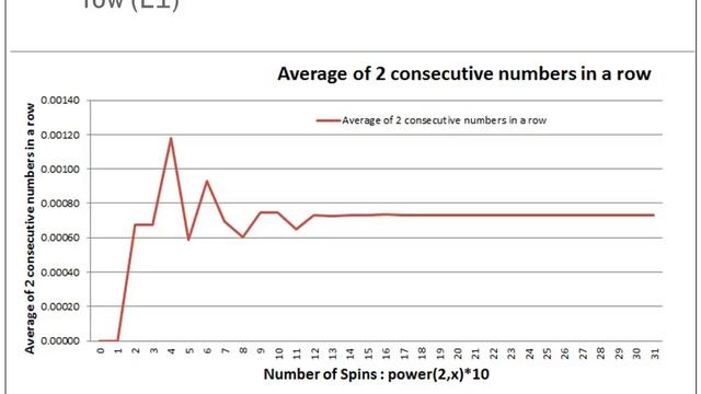 Roulette Game Simulation Monte Carlo смотреть онлайн
