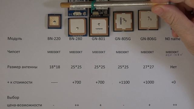 GPS модуль, какой лучше?