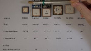 GPS модуль, какой лучше?