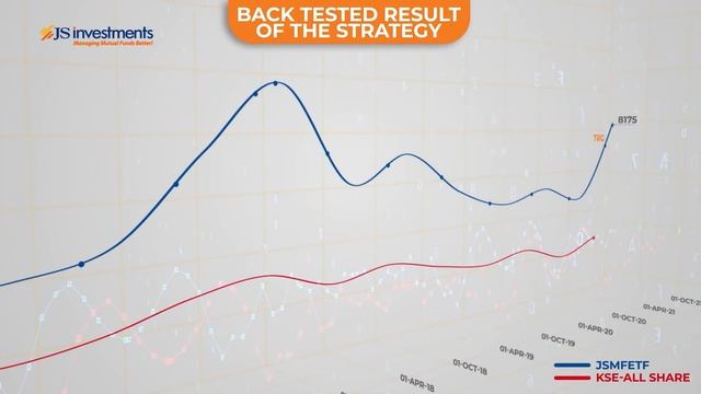JS Momentum Factor ETF | Back-tested Result Strategy смотреть онлайн
