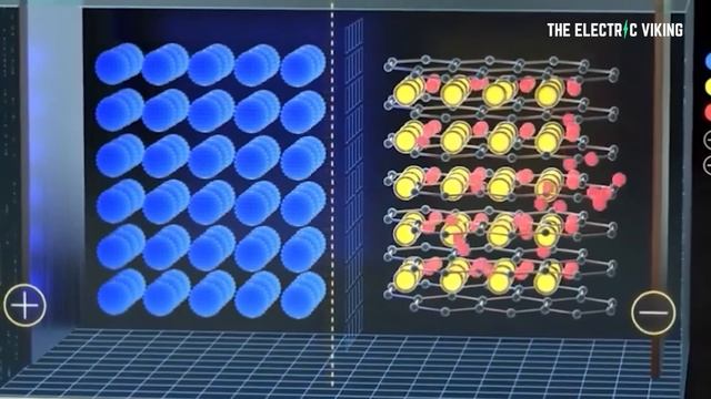 US researchers discover huge lithium battery cathode breakthrough смотреть онлайн