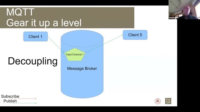 Introduction To MQTT As An IoT Protocol | Ulrich Hauser-Ehninger | Technova Iliauni смотреть онлайн