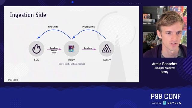Overcoming Variable Payloads to Optimize for Performance смотреть онлайн
