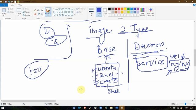 Docker image theory | Docker image theory in Hindi смотреть онлайн