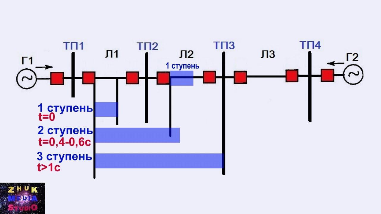 Максимально токовые защиты смотреть онлайн