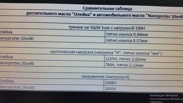 Mannol Defender 10W-40 - против SHELL HX7 10W-40 SN PLUS - Тесты масел на Гусиной машинке трения смотреть онлайн