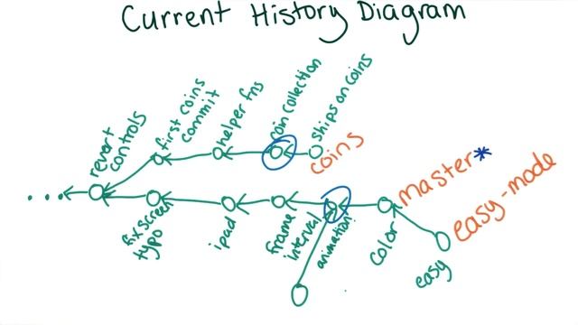 Detached HEAD Revisited смотреть онлайн